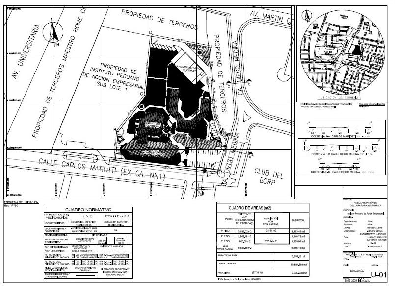 Terreno en Venta ubicado en Pueblo Libre a $30,000,000